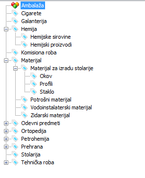 Grupe artikala - drvo